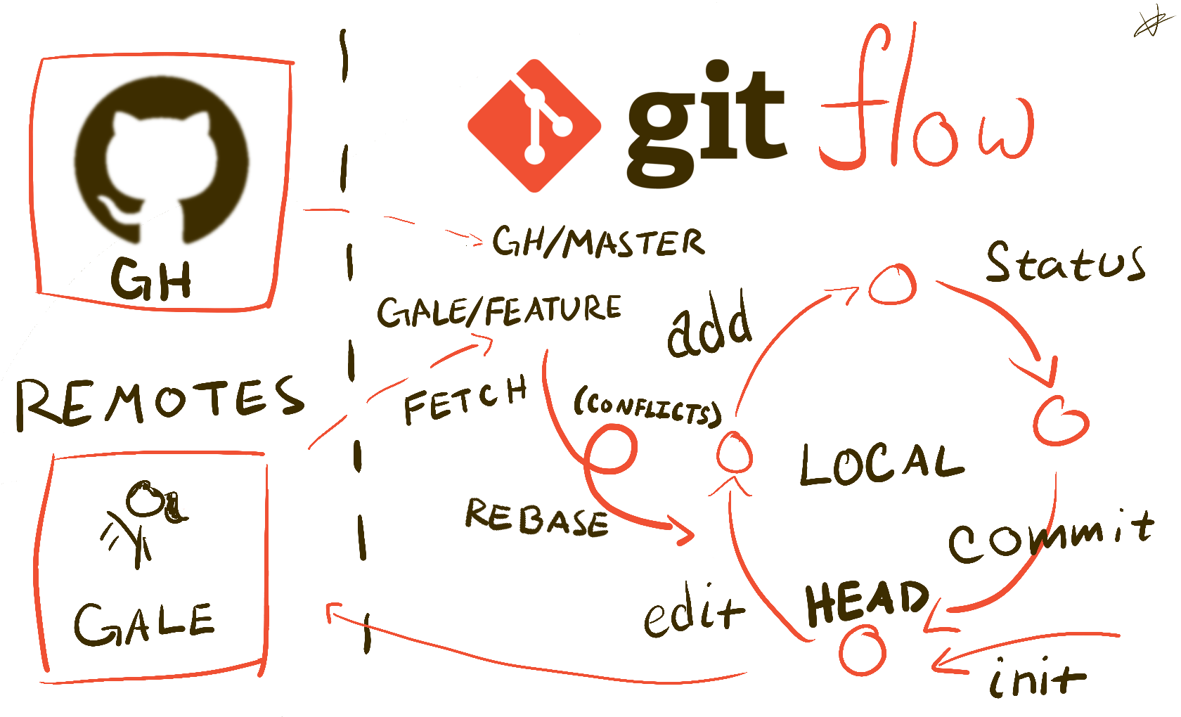 git dataflow diagram